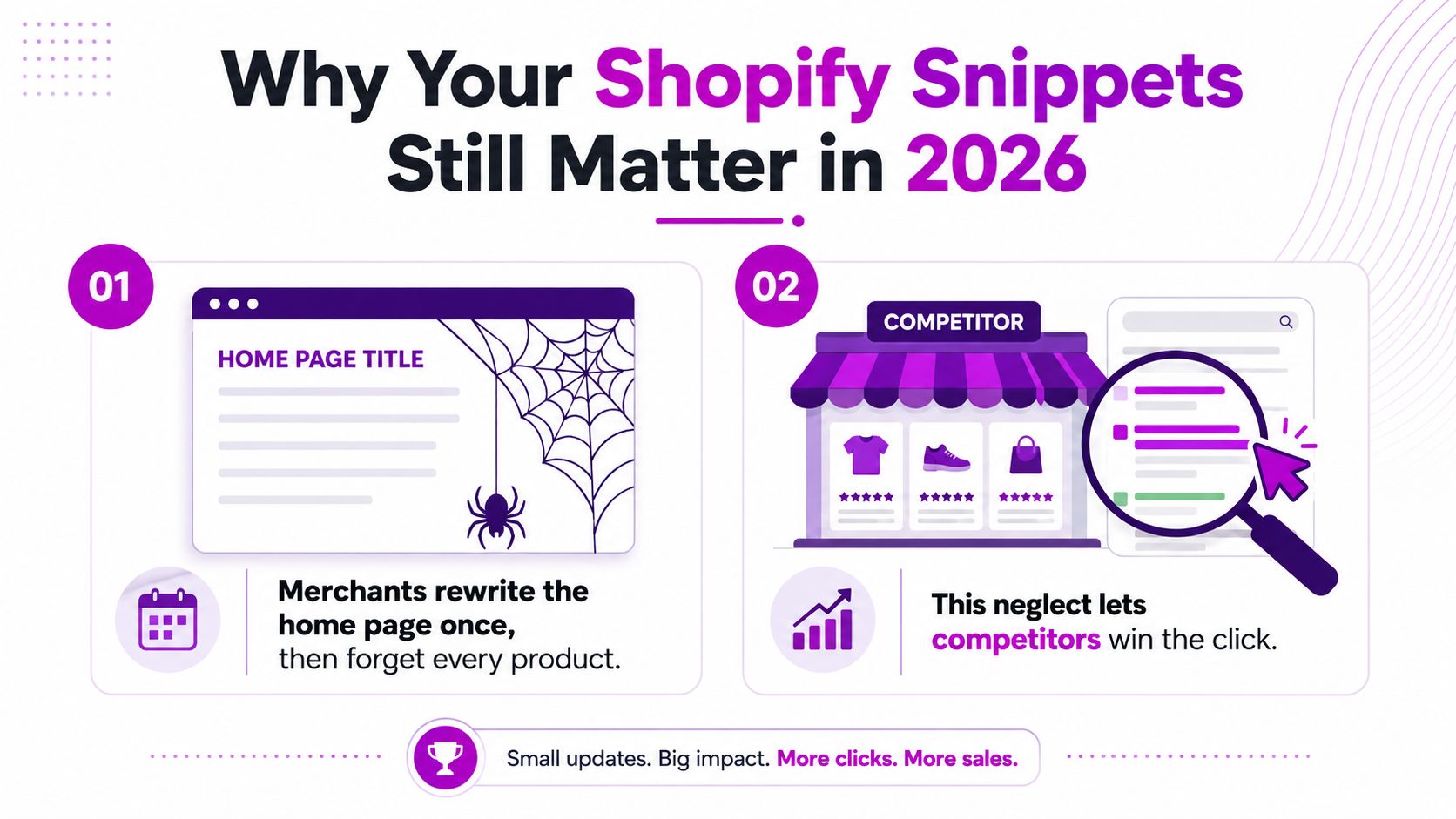 A graphic explaining why optimizing Shopify snippets remains crucial for e-commerce search success in 2026.