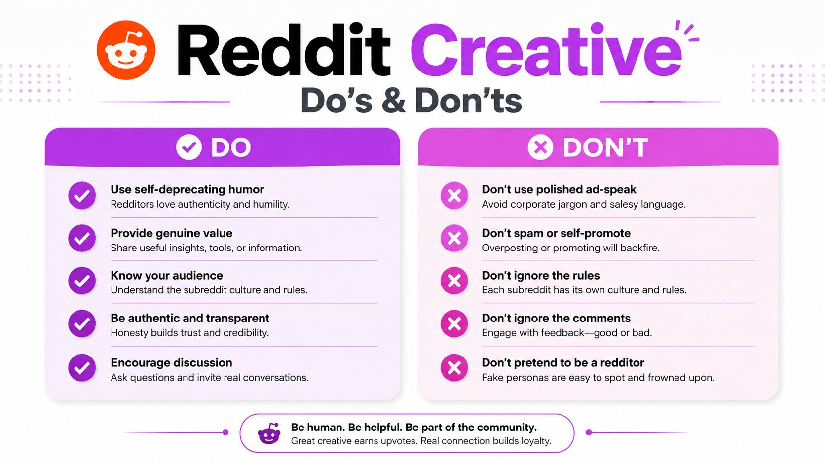 A Reddit infographic showing essential do's and don't's for creating authentic and effective Reddit advertisements.
