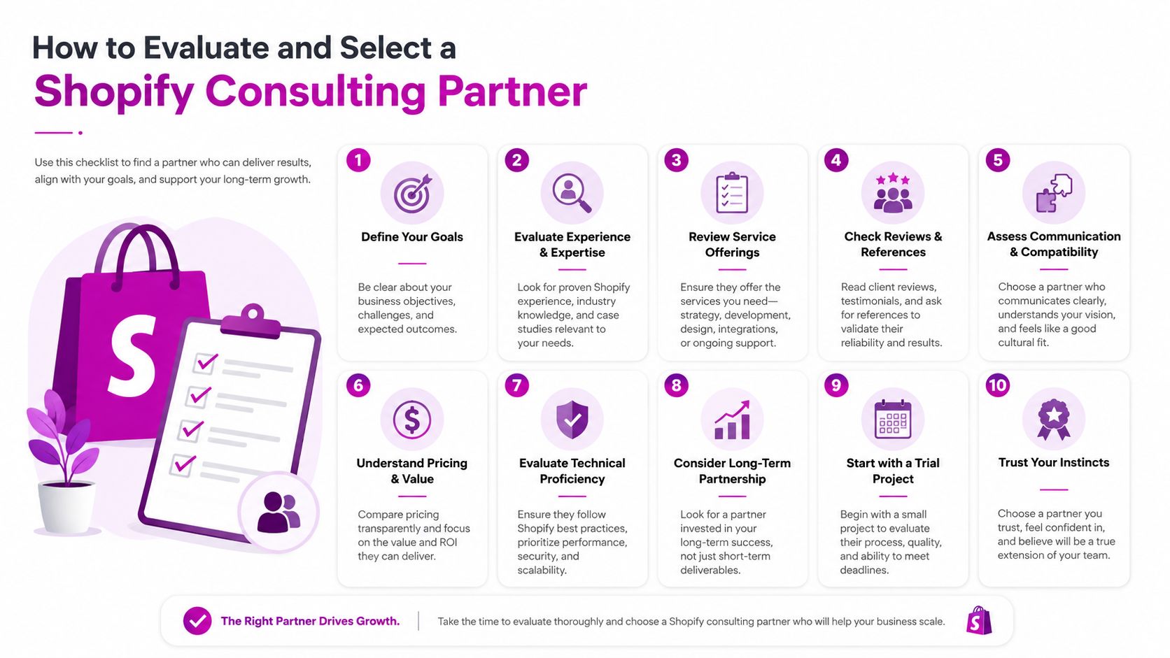 An infographic checklist for selecting a Shopify consulting partner, featuring steps from defining goals to trusting instincts.