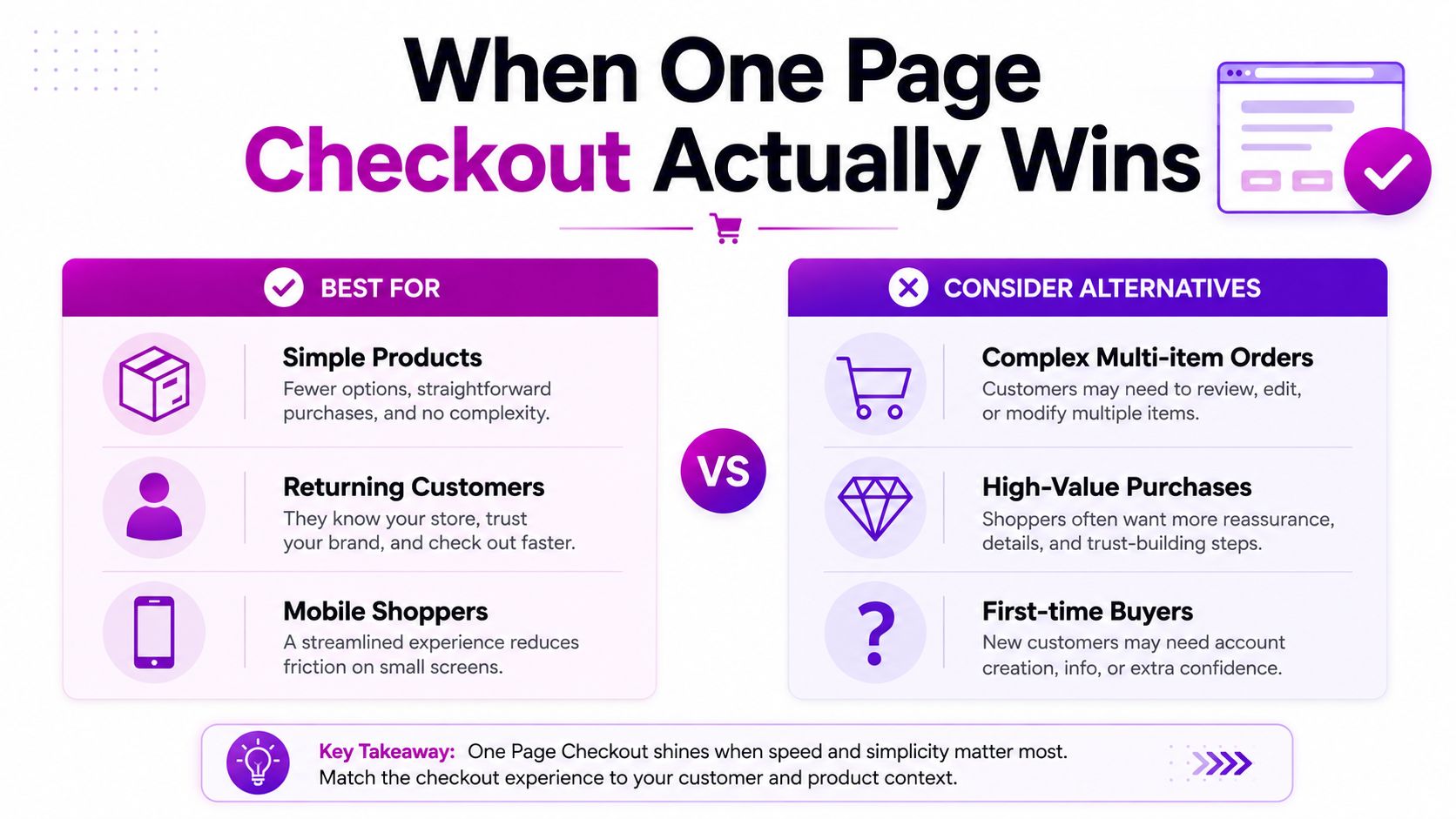 A comparison chart showing when one page checkout is best versus when to consider alternative checkout options.