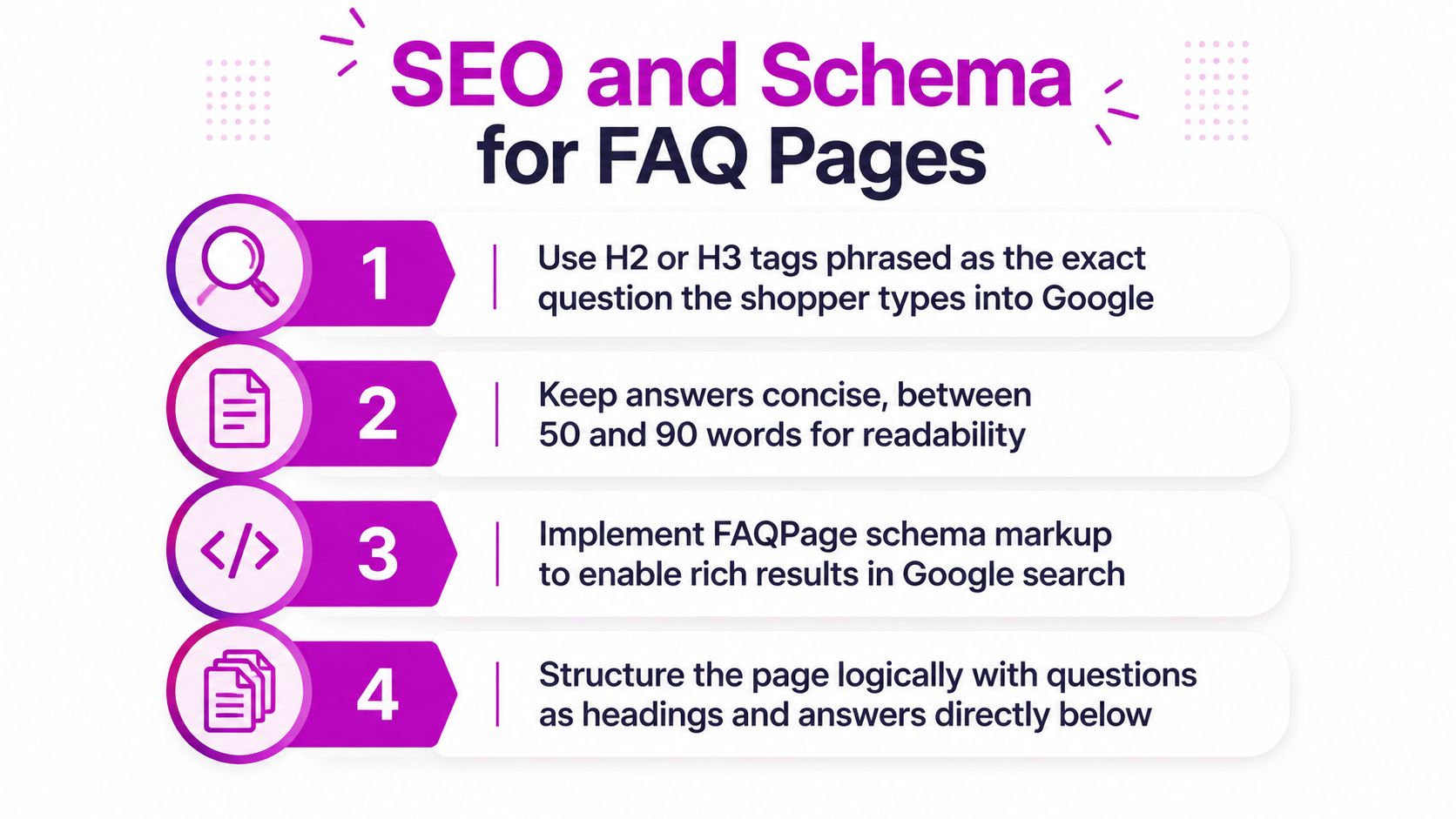 A list of four essential tips for improving SEO and implementing schema markup on FAQ pages.