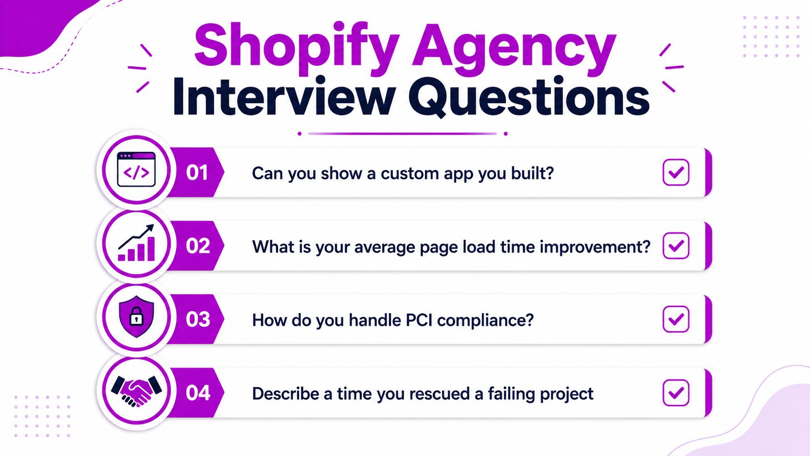 A graphic featuring four key interview questions for a Shopify agency candidate on a white background.