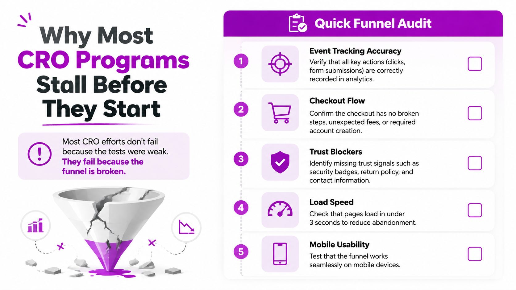 An infographic titled Quick Funnel Audit explaining five essential steps to fix broken conversion rate funnels.