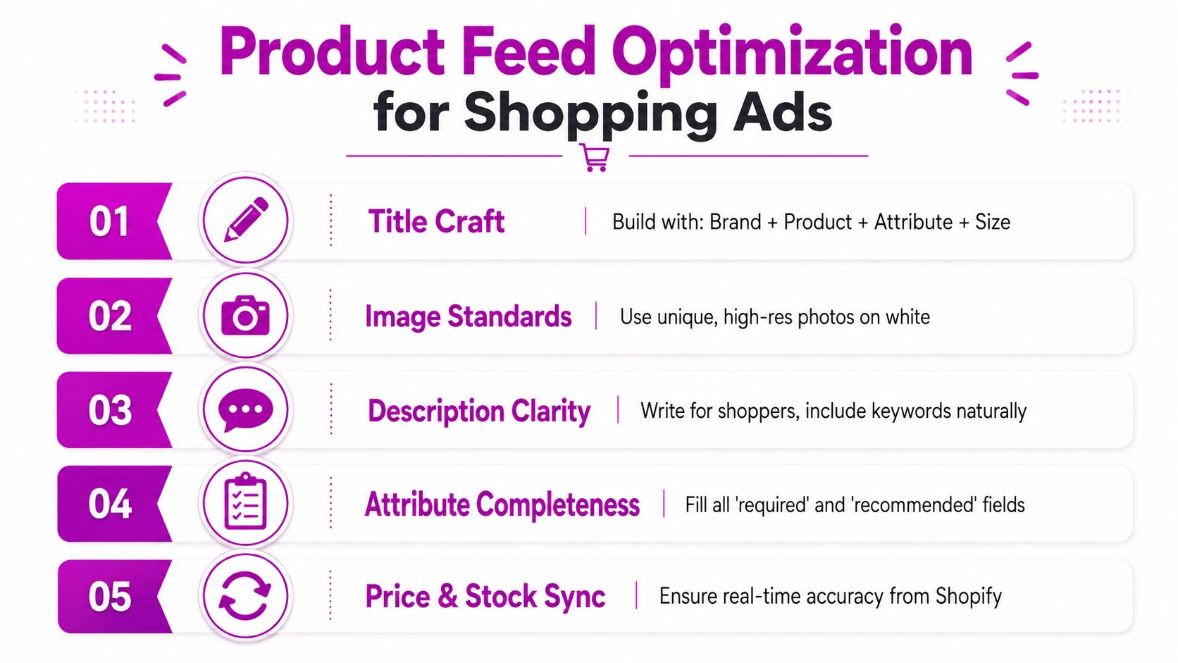 A colorful infographic outlining five essential tips for optimizing product feeds for Google Shopping Ads campaigns.