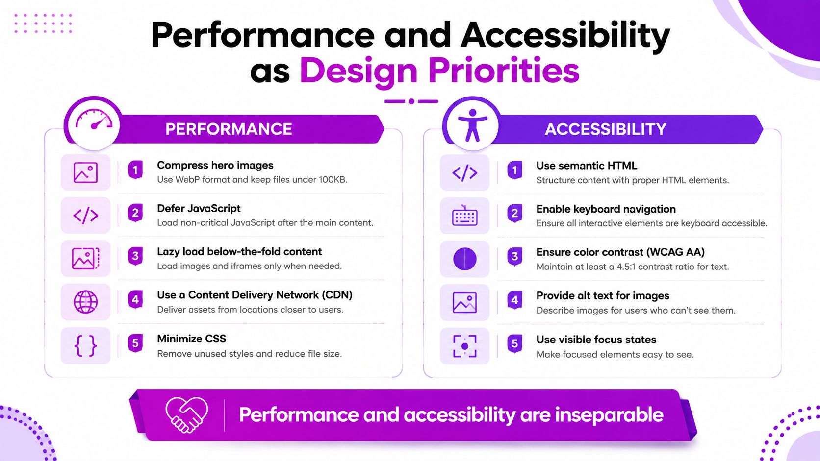 An infographic detailing top five performance and accessibility tips for web design to enhance user experience.