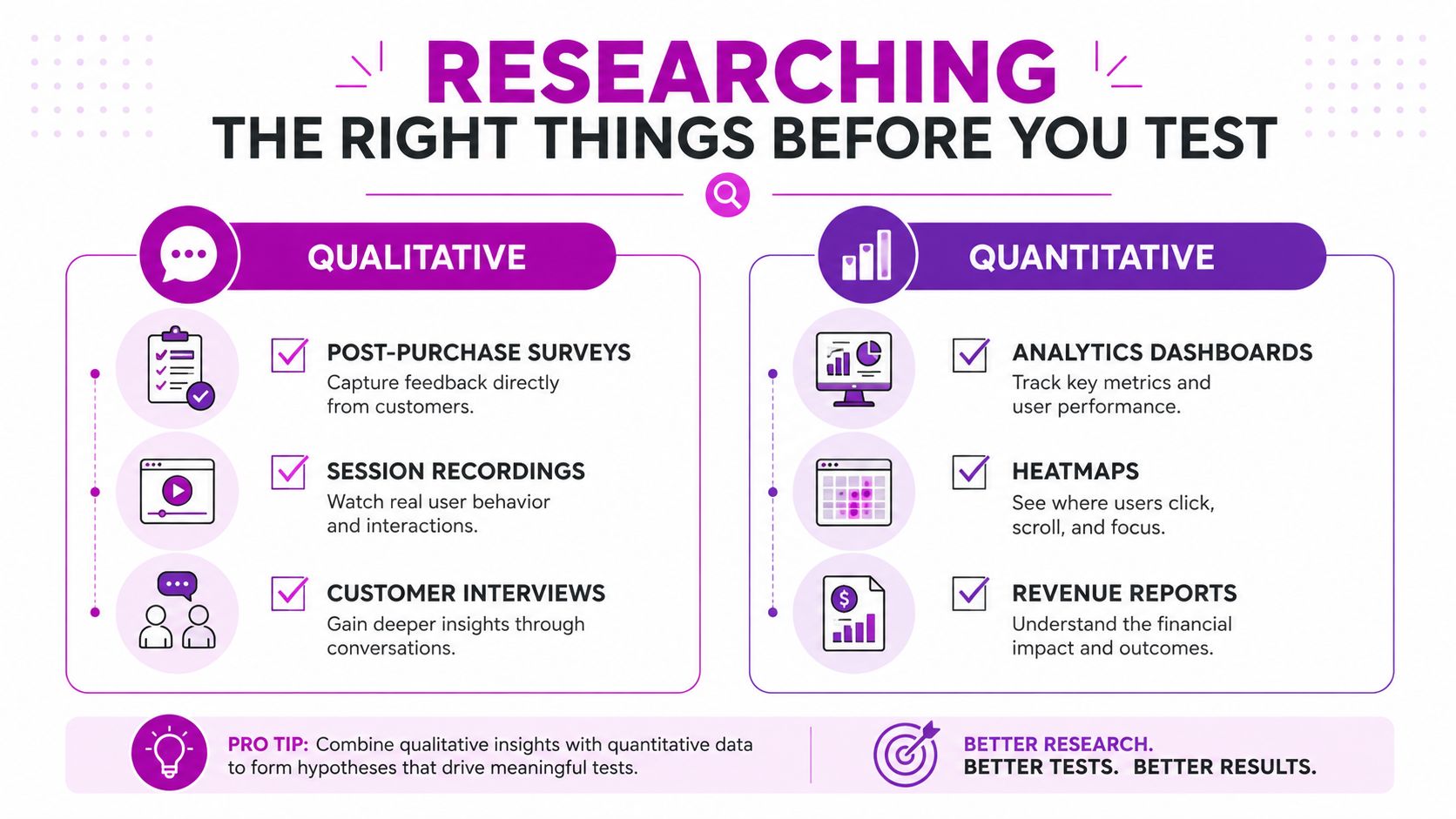 An infographic comparing qualitative and quantitative research methods for website conversion rate optimization and user testing.