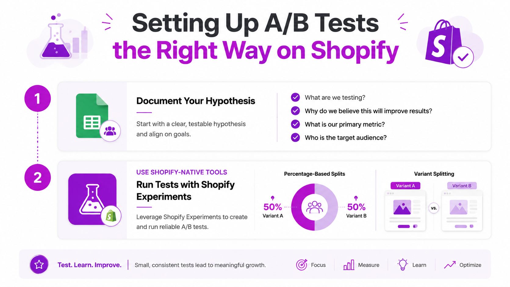 A step-by-step infographic titled Setting Up A/B Tests the Right Way on Shopify with icons.