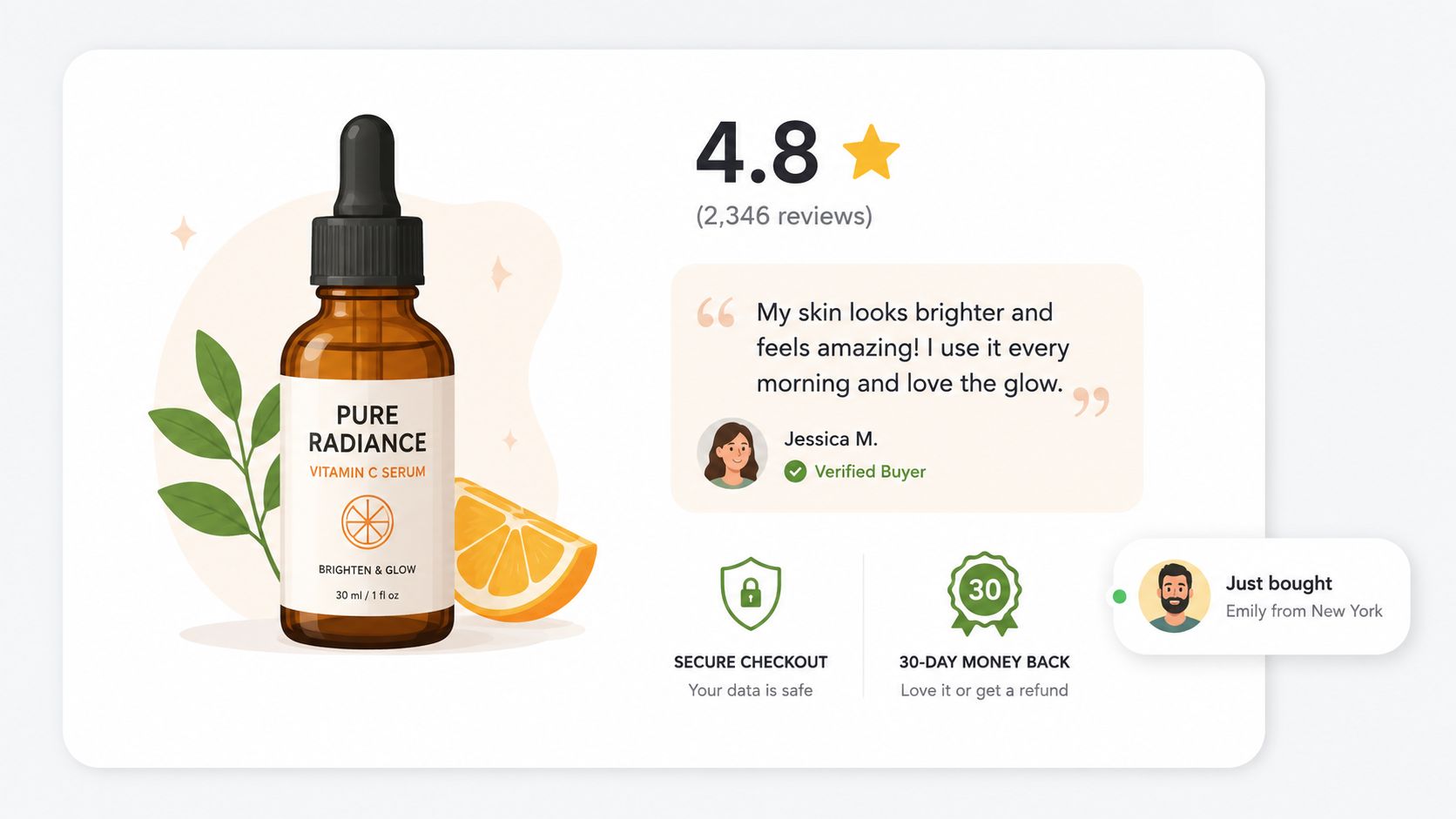 A digital product display for Pure Radiance Vitamin C serum featuring customer reviews, trust badges, and recent purchase notifications.