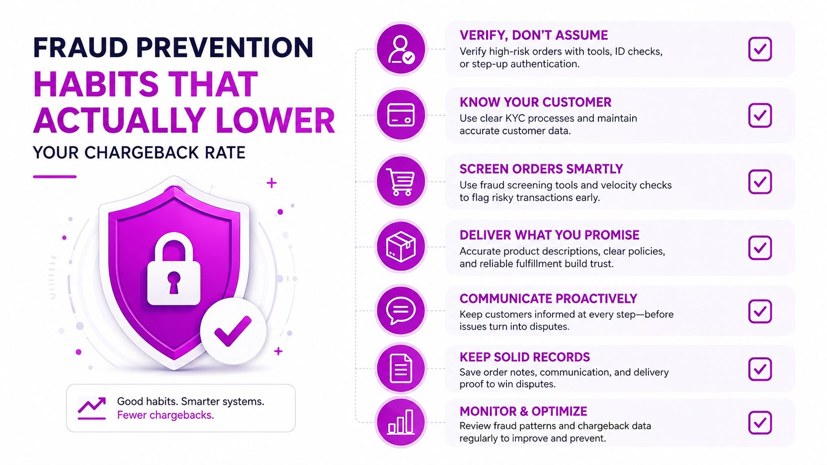 A list of seven essential fraud prevention habits to help e-commerce businesses lower their customer chargeback rates.