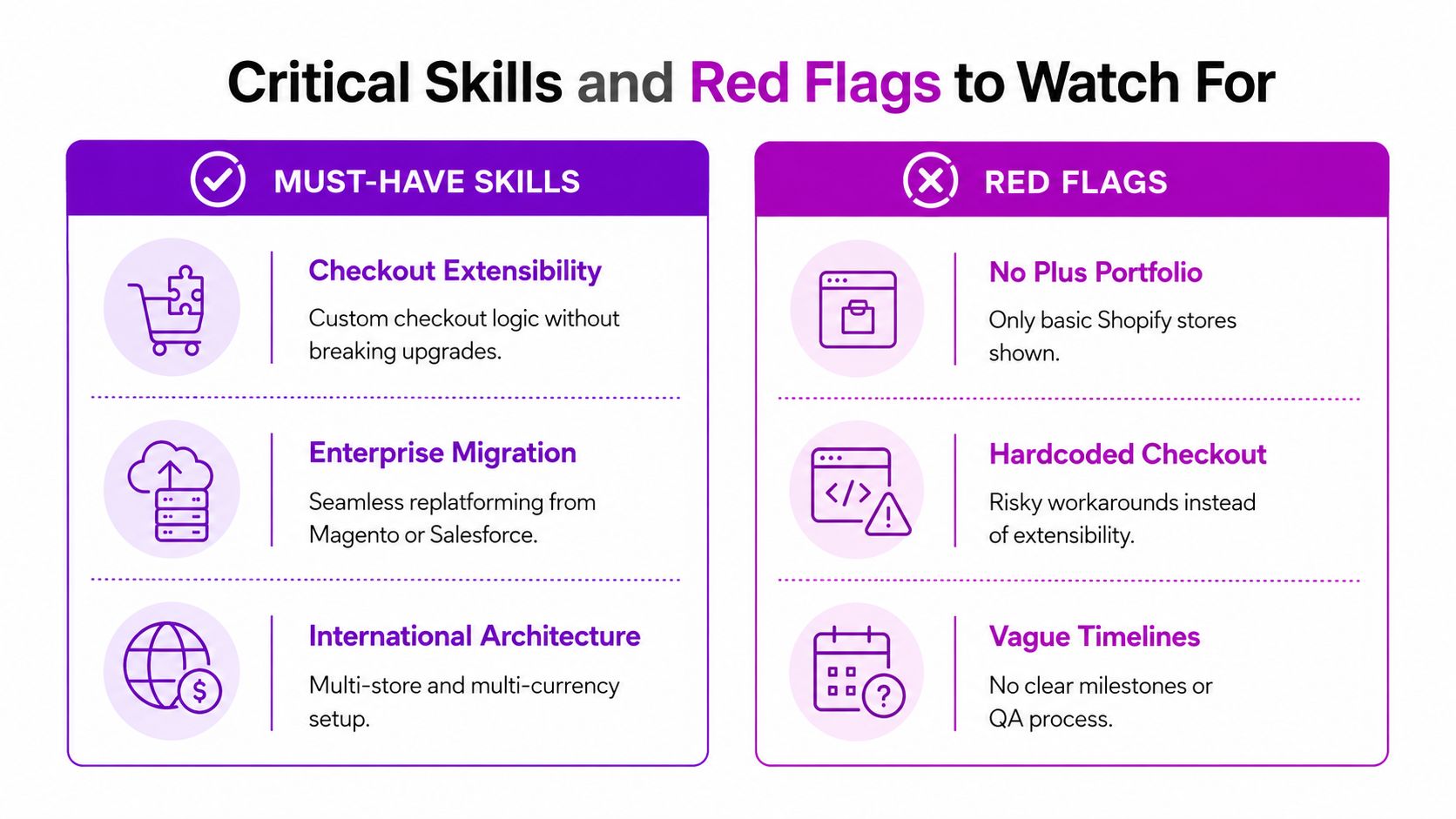 A comparative infographic highlighting essential Shopify Plus expert skills versus common red flags to avoid.