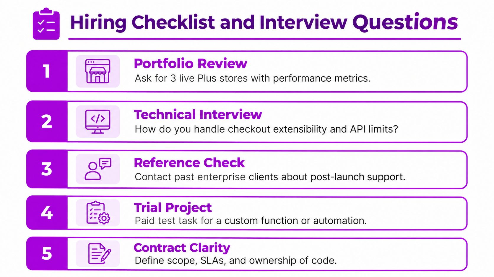 A checklist of five essential steps and interview questions for hiring professional Shopify Plus developers and experts.