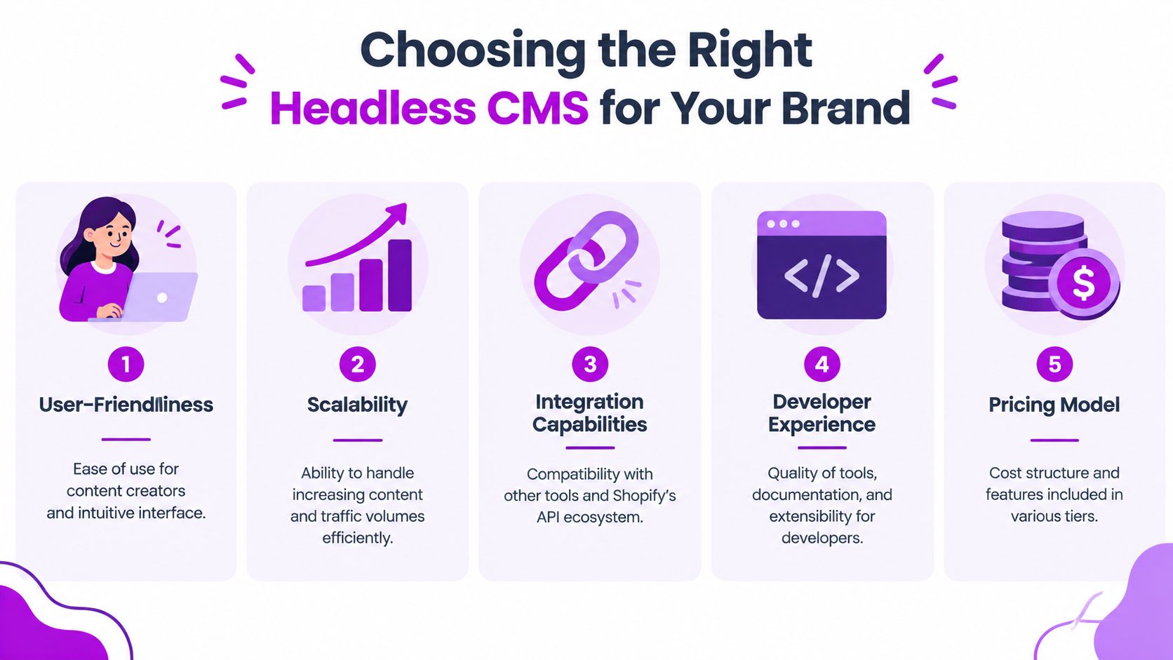 An infographic titled Choosing the Right Headless CMS for Your Brand showing five key selection criteria.