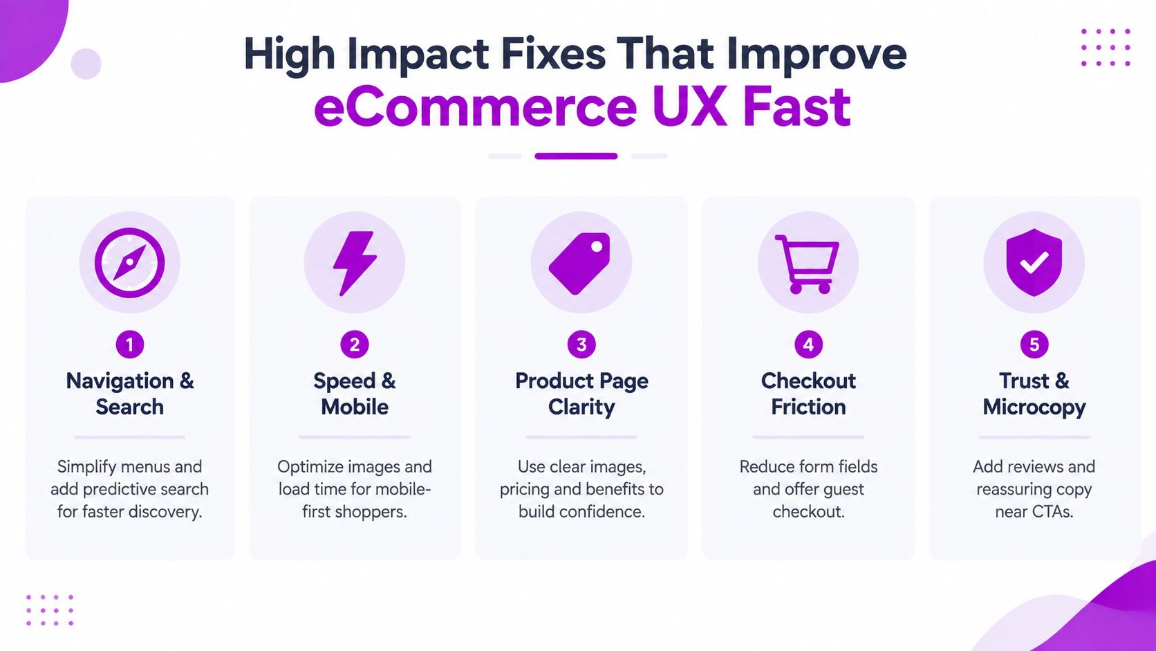 An infographic titled High Impact Fixes That Improve eCommerce UX Fast listing five key website optimization strategies.