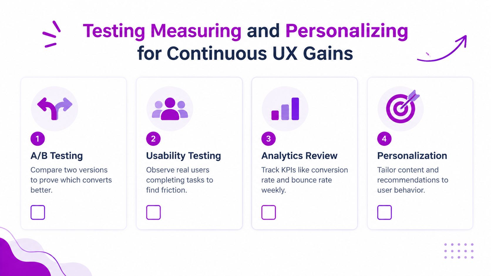 A diagram outlining four steps to improve user experience through testing, measuring, and personalizing digital content.