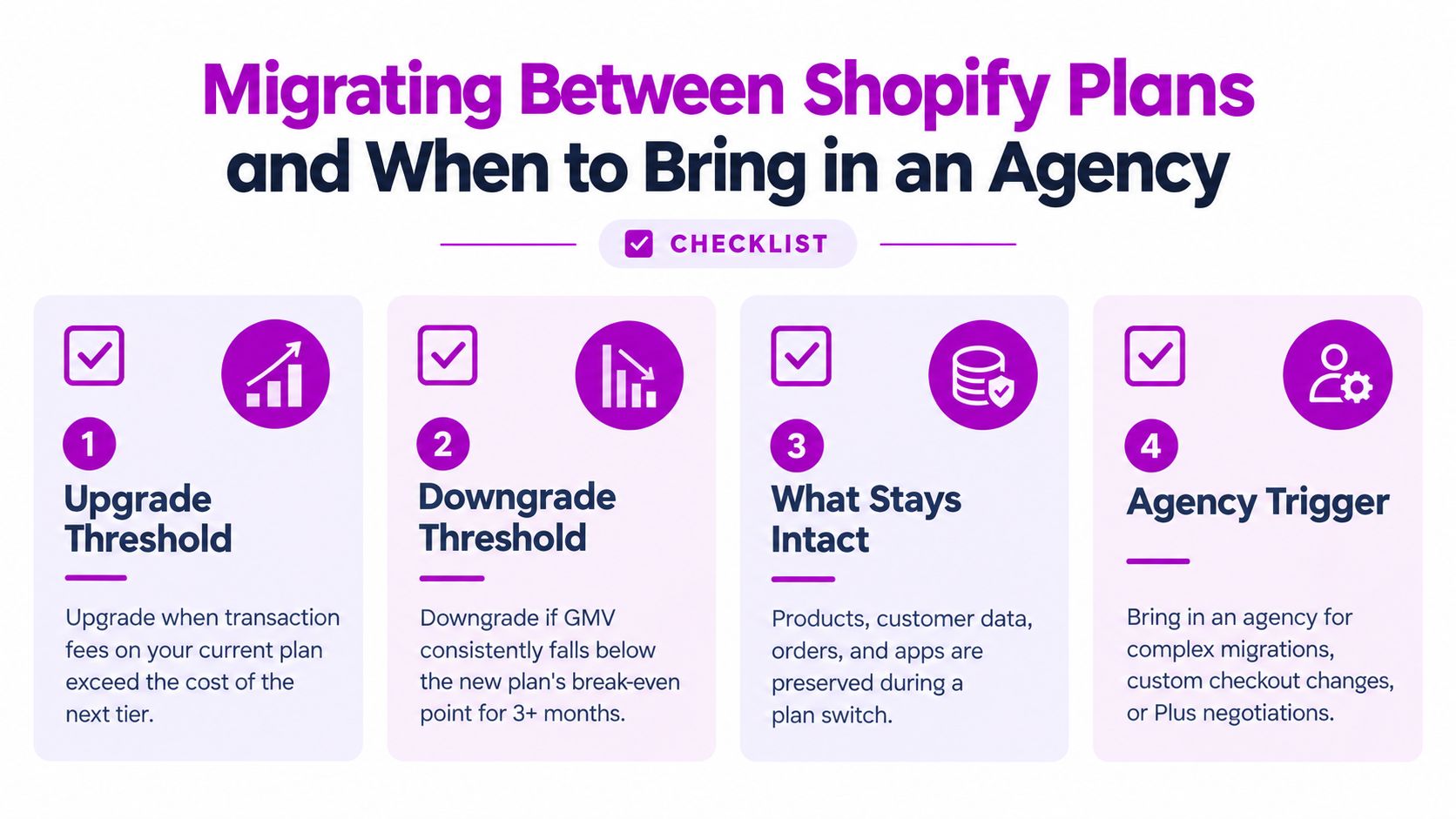 A checklist infographic illustrating when to upgrade or downgrade Shopify plans and when to hire an agency.
