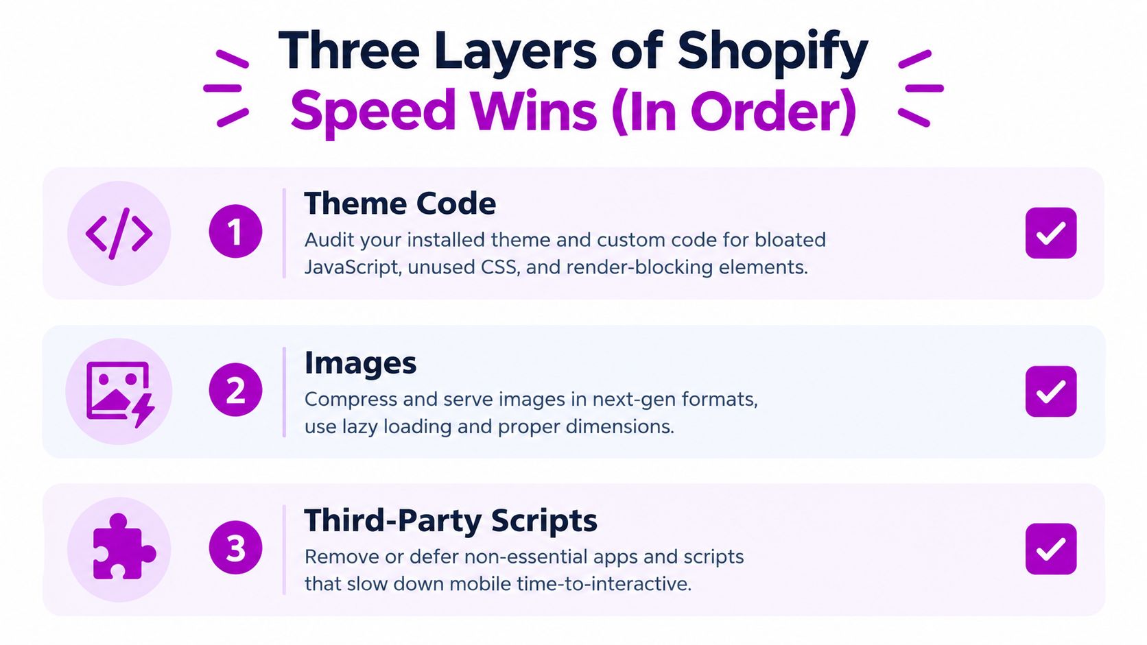 A visual guide outlining three key layers for improving Shopify store performance, listed in sequential order.