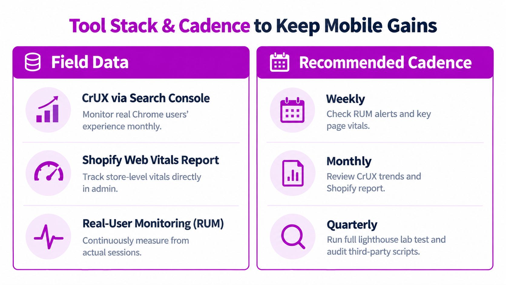 A chart showing tools for tracking website mobile performance and a recommended monthly and quarterly maintenance schedule.