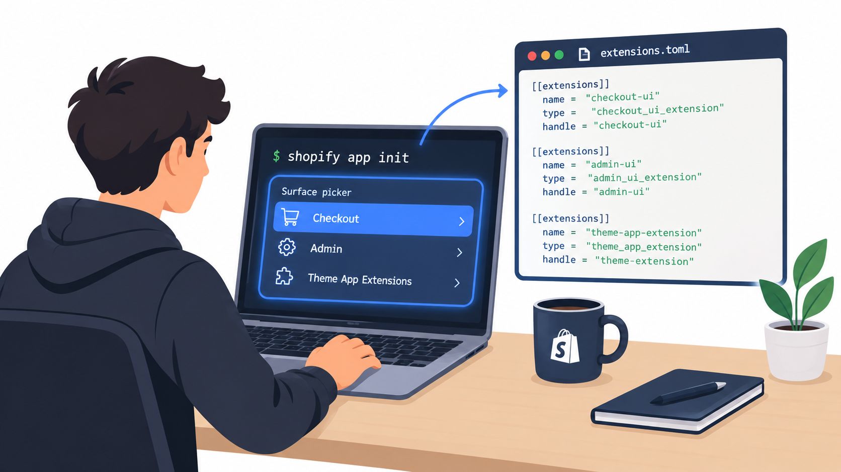 Screenshot from https://placehold.co/1200x800/png?text=shopify+app+init+terminal+output