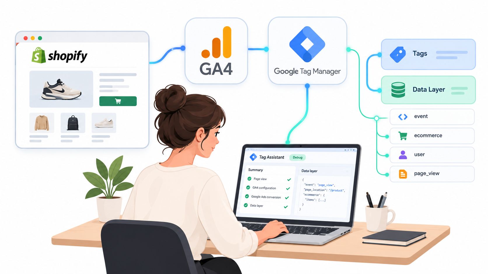 Screenshot from https://example.com/screenshots/ga4-gtm-shopify-purchase-tag.png