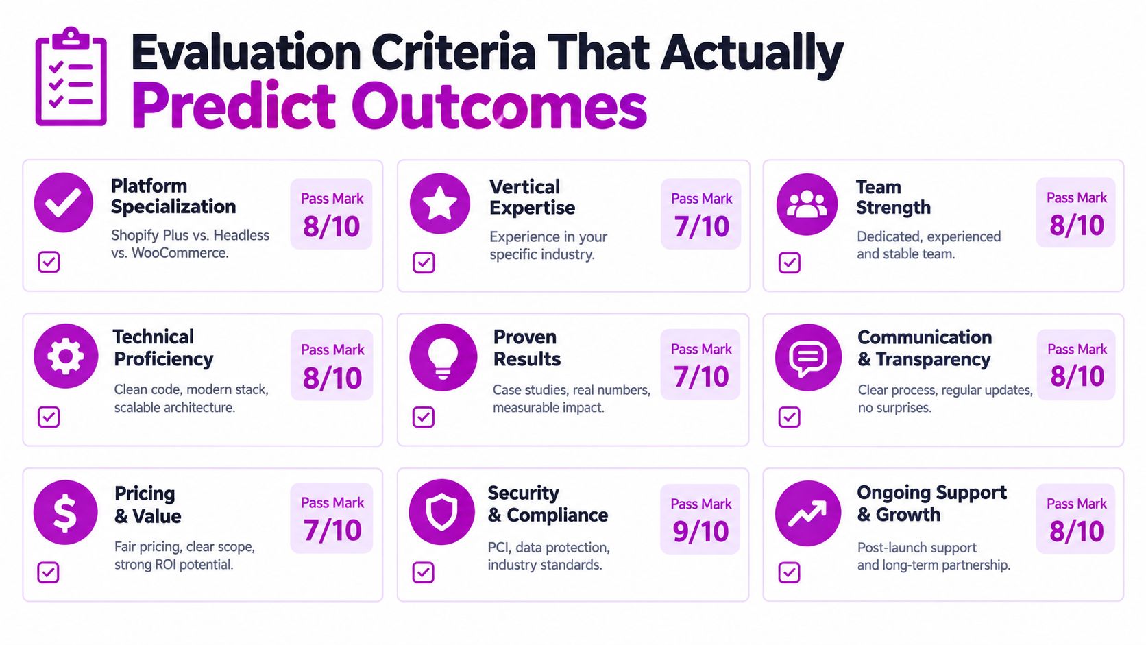An infographic titled Evaluation Criteria That Actually Predict Outcomes for selecting an ecommerce website development firm.