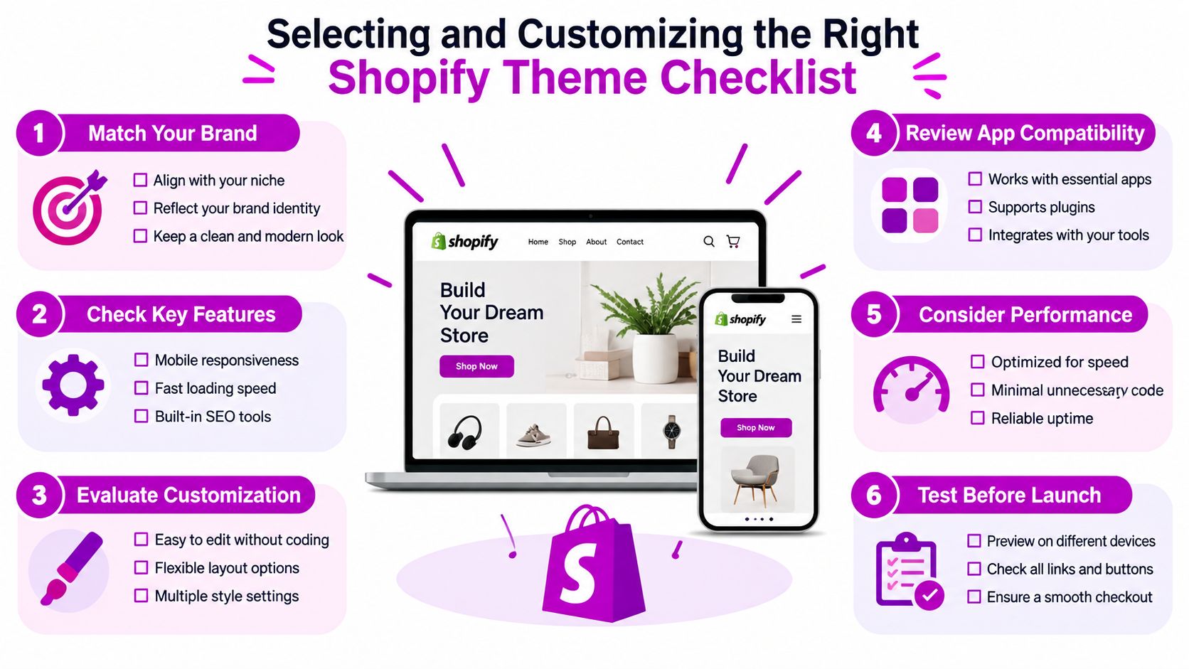 A checklist infographic illustrating six essential steps for selecting and customizing a professional Shopify e-commerce store theme.