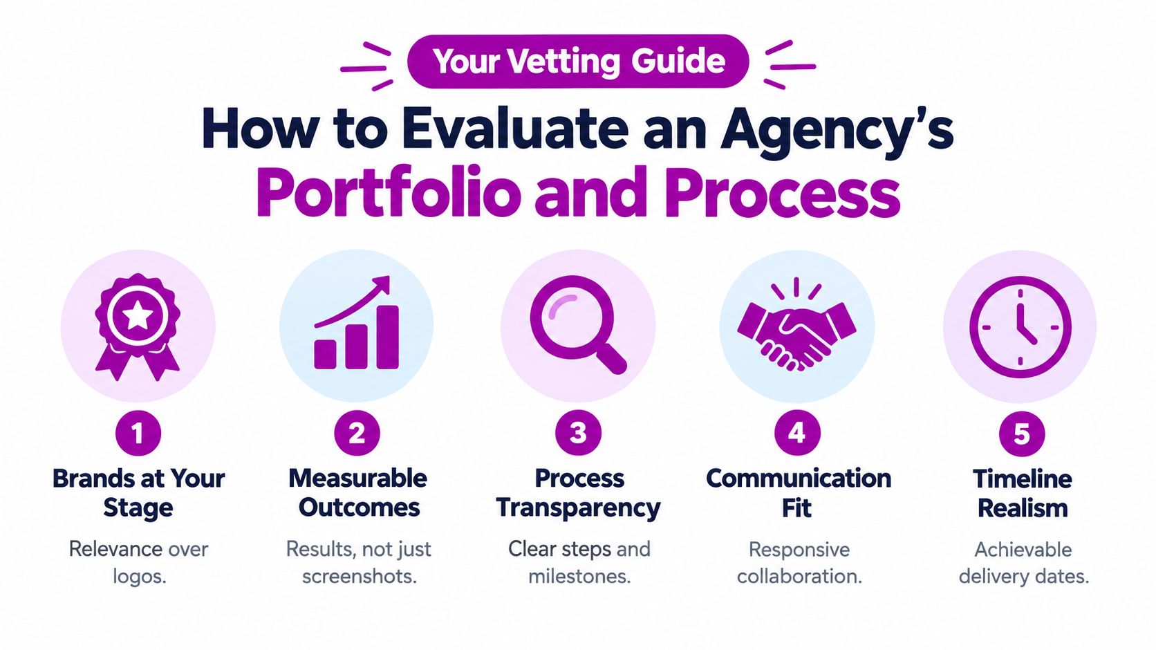 An infographic titled Your Vetting Guide showing five steps to evaluate an agency's portfolio and process.