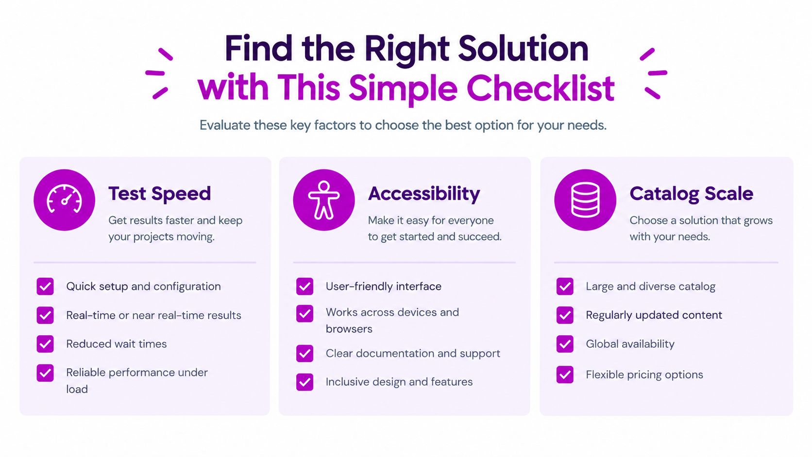 A checklist infographic titled Find the Right Solution with sections for Test Speed, Accessibility, and Catalog Scale.