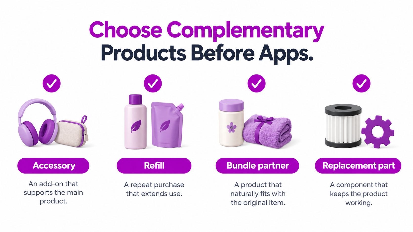 A graphic illustration demonstrating four types of complementary products for cross-selling: accessories, refills, bundles, and replacement parts.