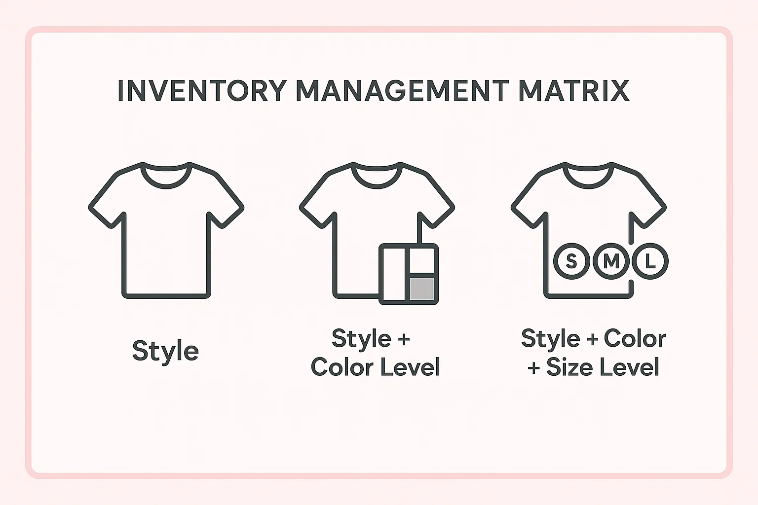 Fashion inventory management for apparel brands: AIMS360 apparel ERP software optimizes style, color, and size management, real-time stock allocation, multi-channel fulfillment, and supply chain optimization for DTC, wholesale, and retail channels.