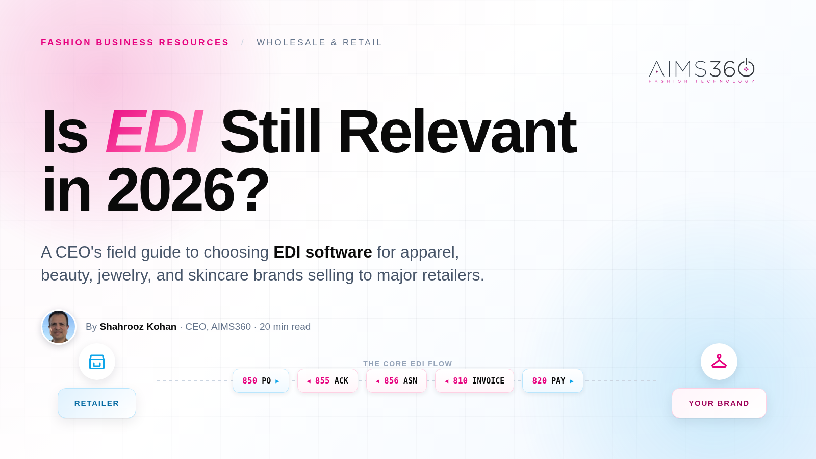 Is EDI still relevant in 2026? AIMS360 EDI software field guide showing the core EDI document flow between retailer and apparel brand — 850 purchase order, 855 acknowledgment, 856 advance ship notice, 810 invoice, and 820 payment remittance — for apparel, 