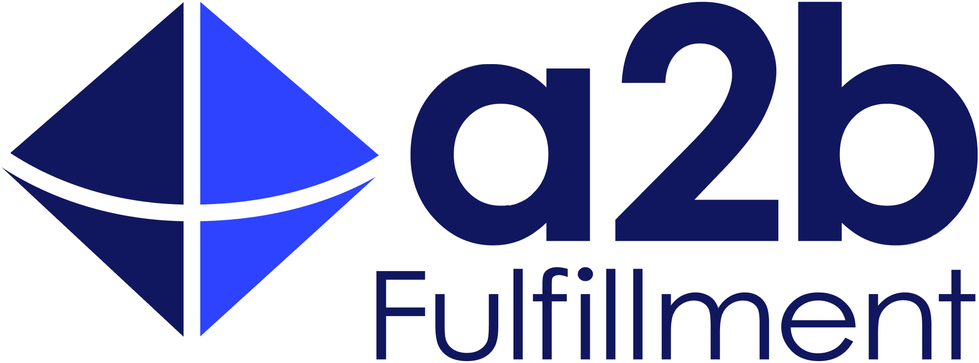 a2b Fulfillment connected to AIMS360 across four United States warehouses with UPC based matching