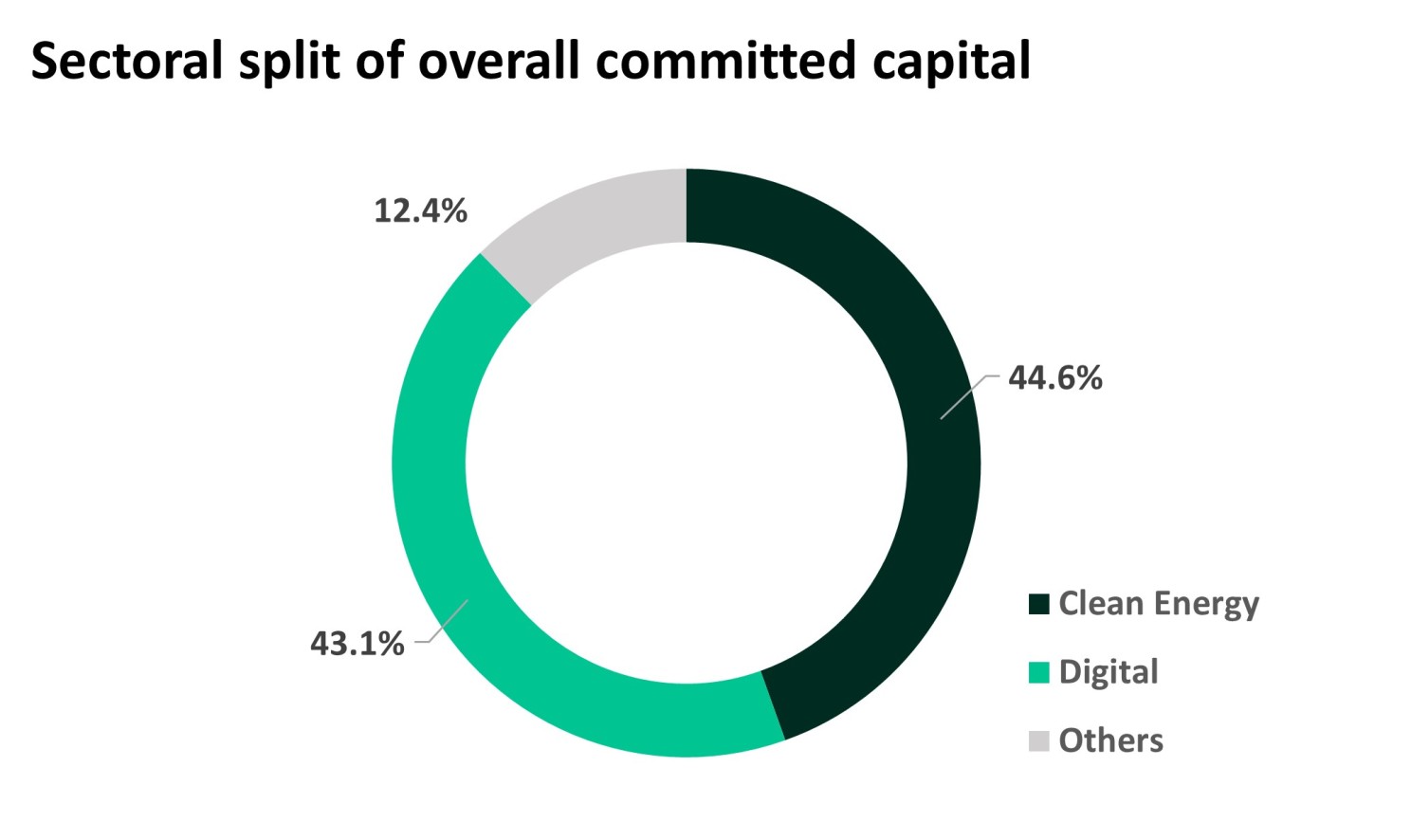 No alt text provided for this image