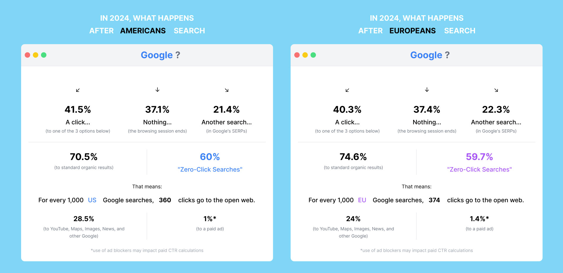 Google Search