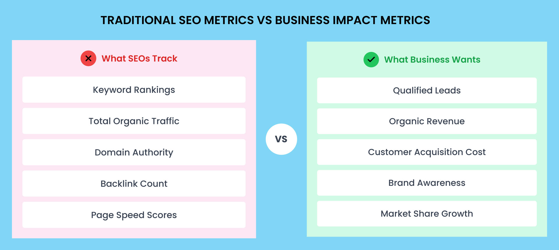 eCommerce SEO Goals