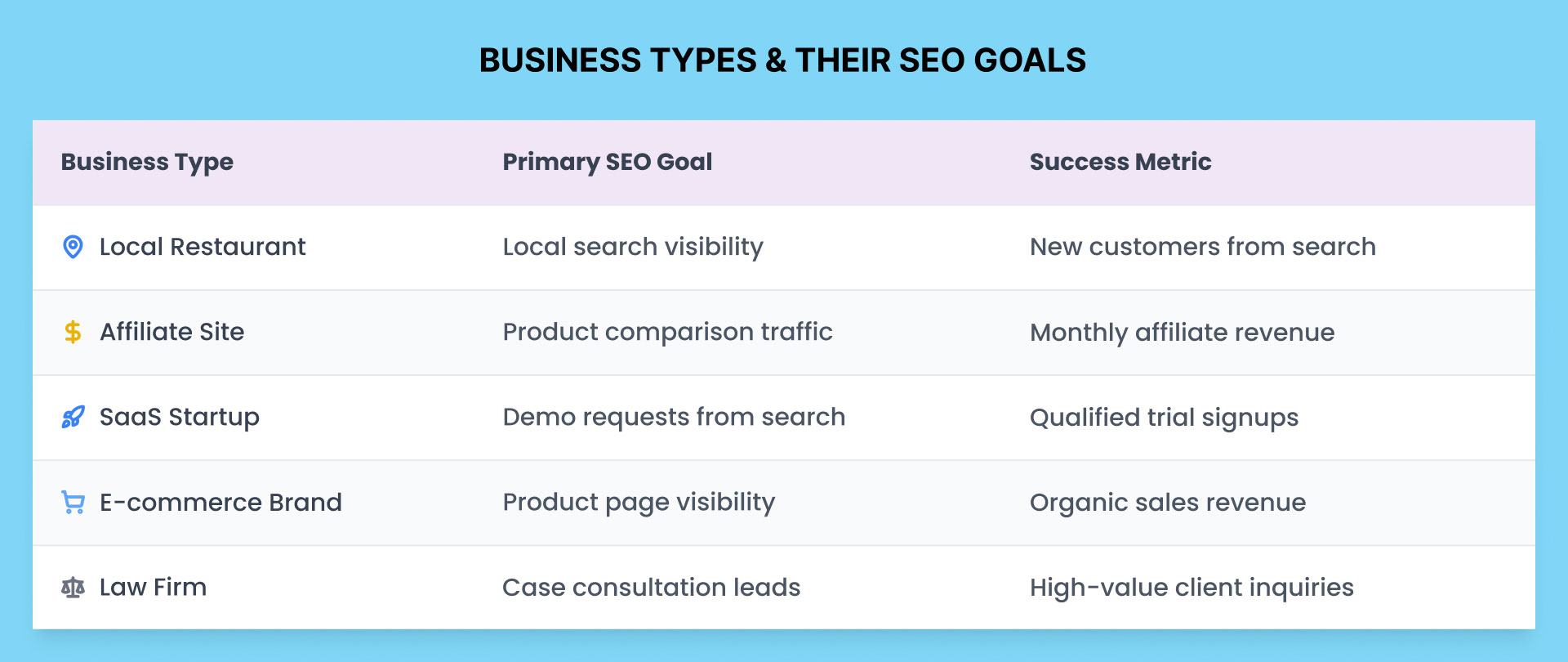 SEO metrics