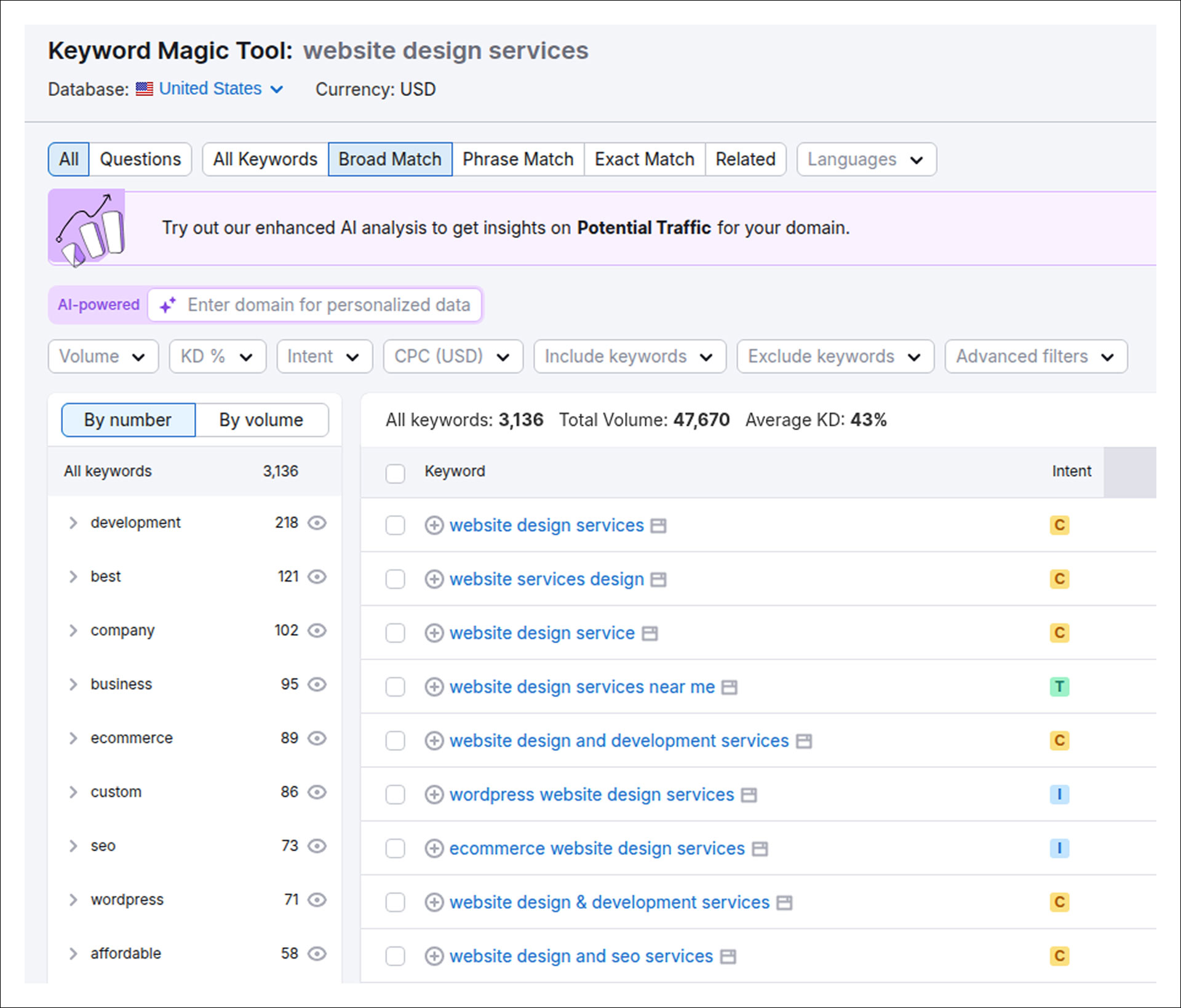 Keyword magic tool