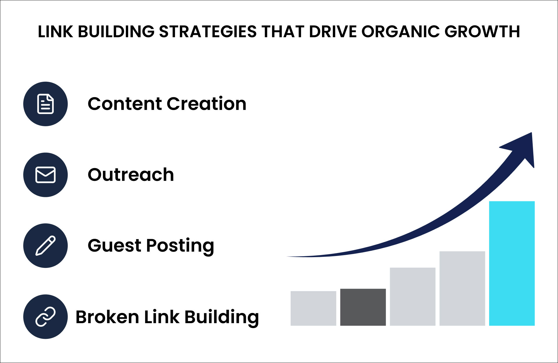 Link Building Strategies