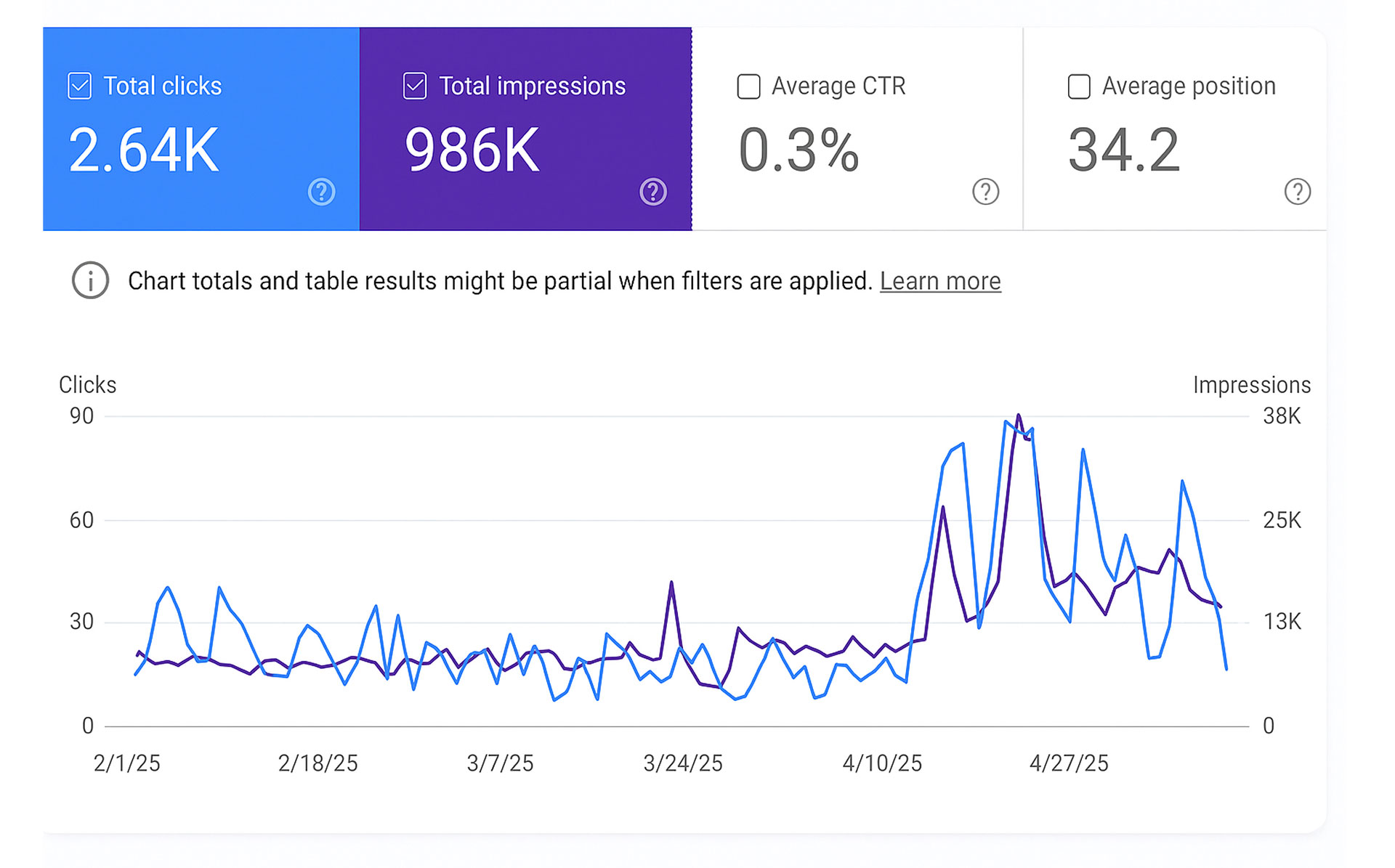 search console data