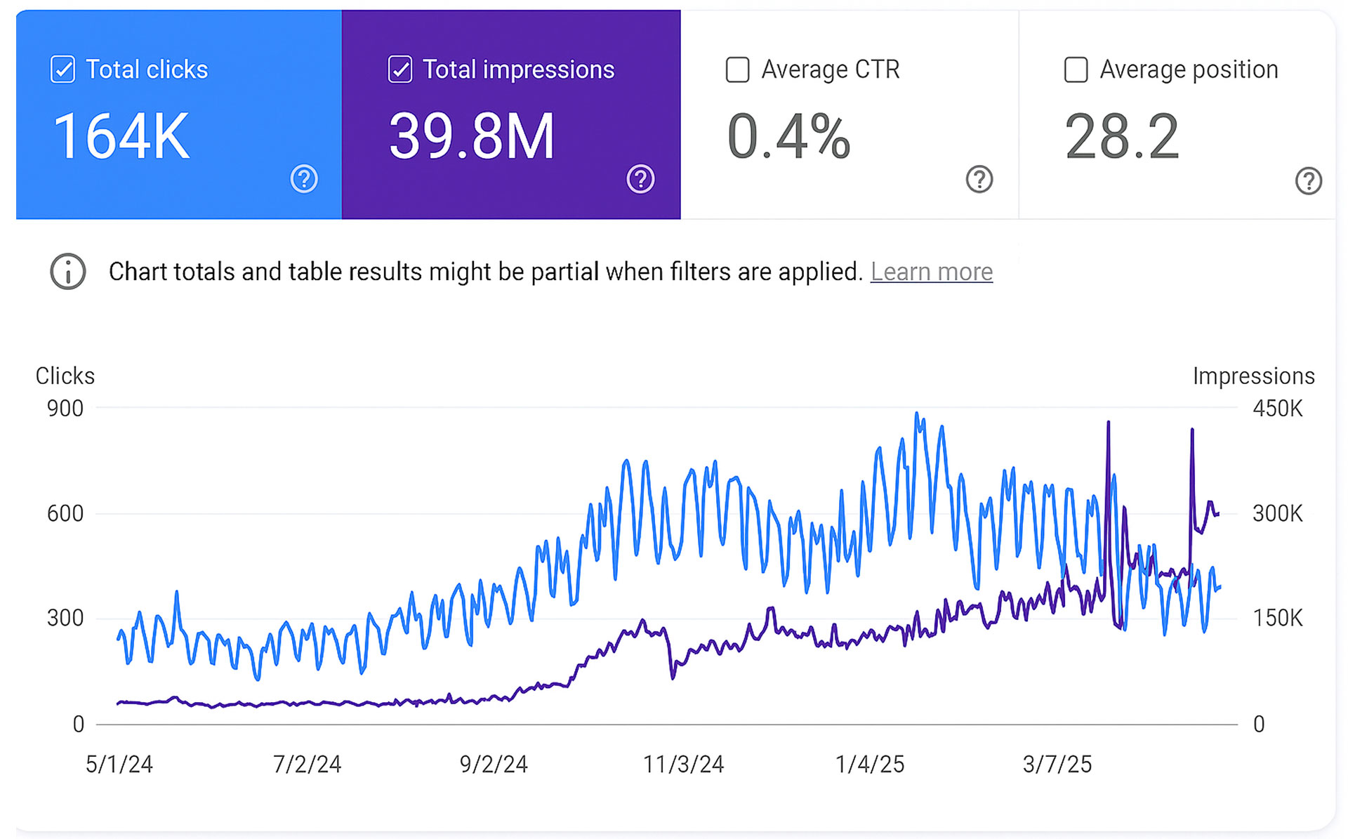 console data
