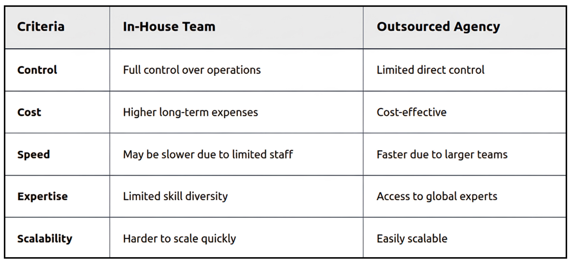 Outsourced eCommerce Development Company