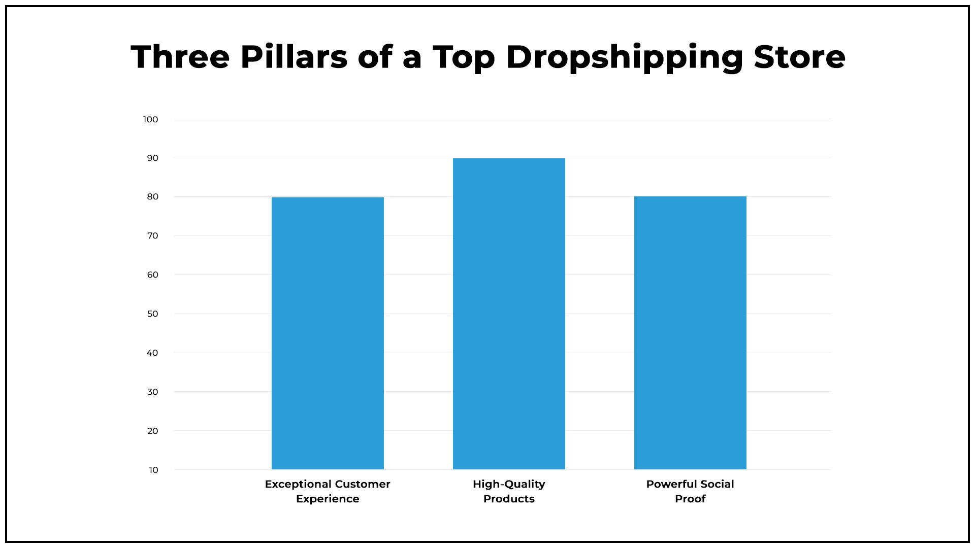 Top Dropshipping Store