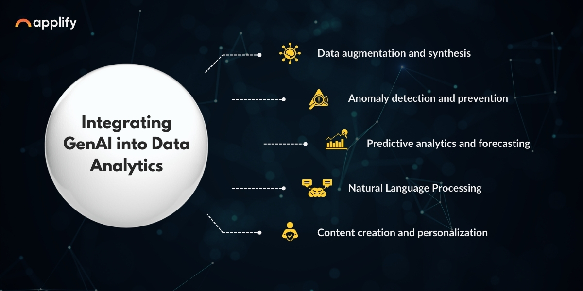 Data analytics and gen AI - Applify