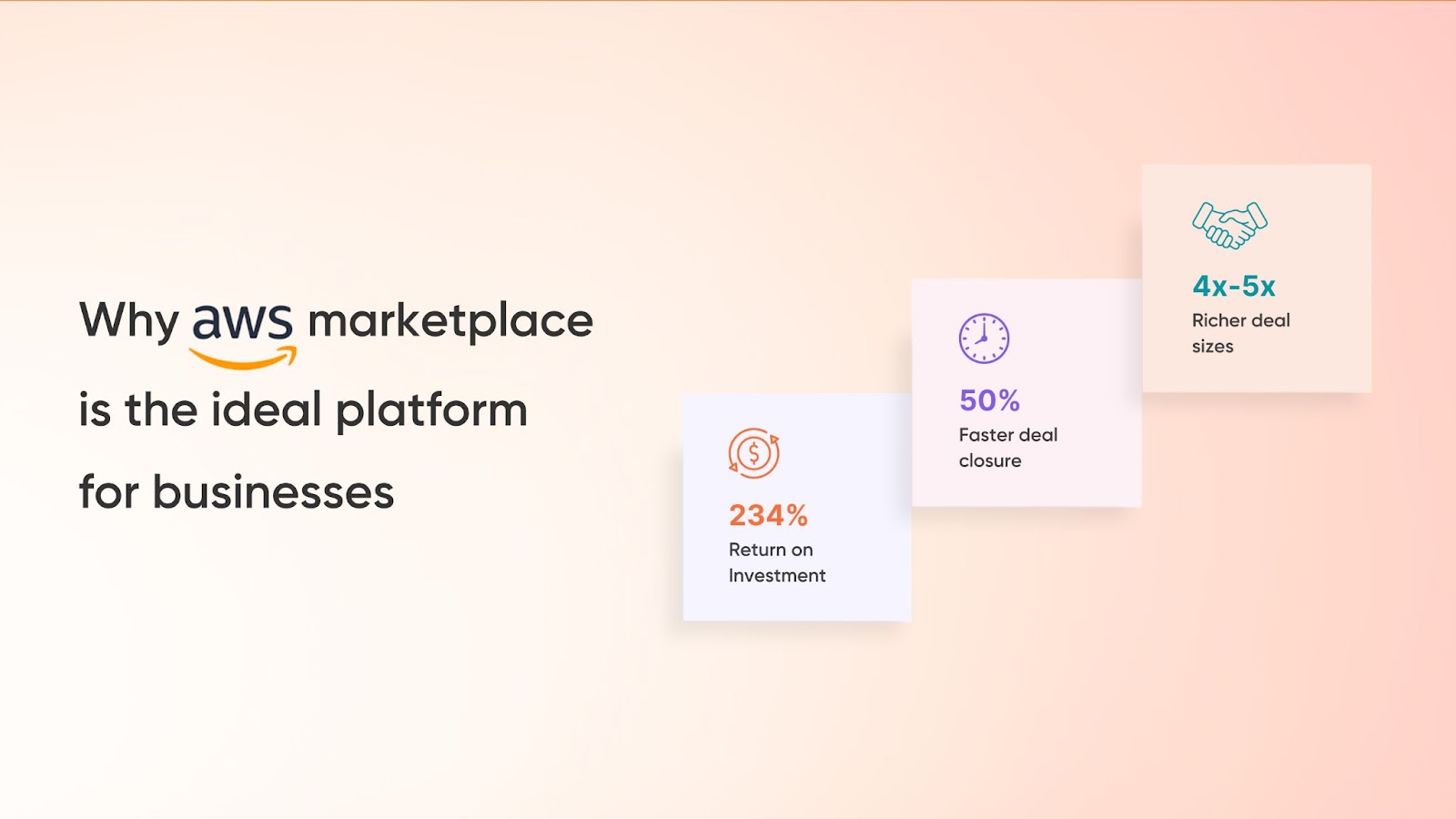 What is AWS marketplace - Applify