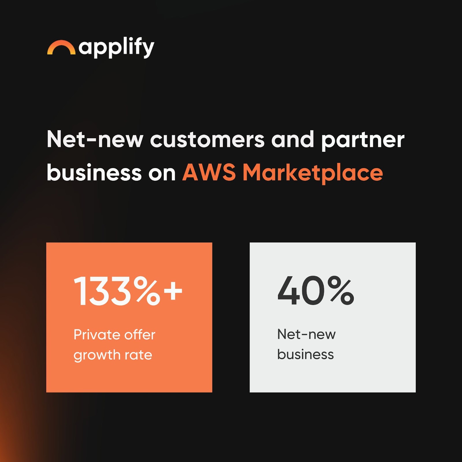 What is AWS marketplace - Applify
