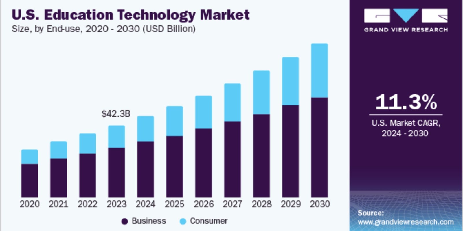 U.S. Education Technology Market - Grand View Research