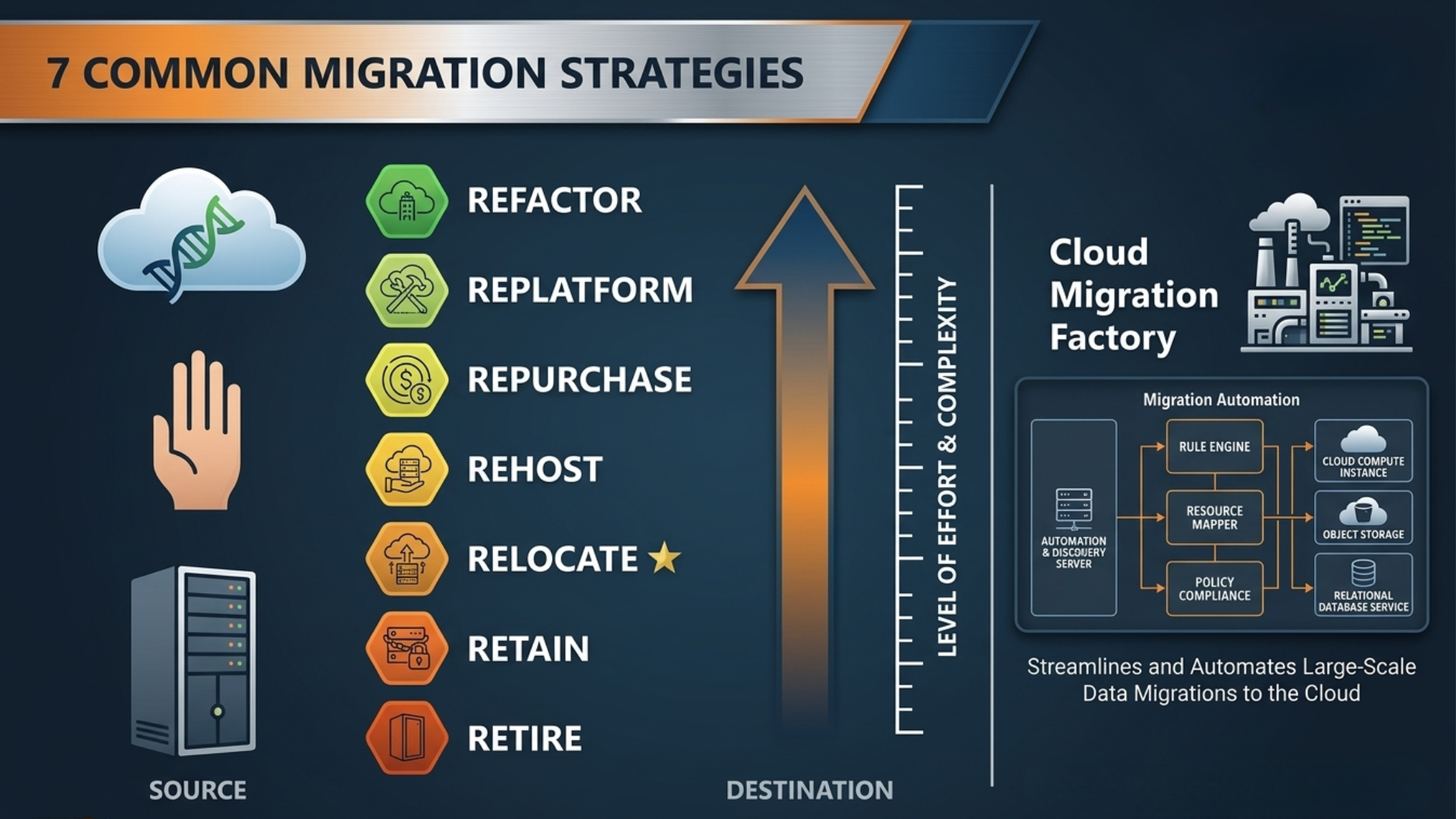 mainframe to cloud migration - Applify