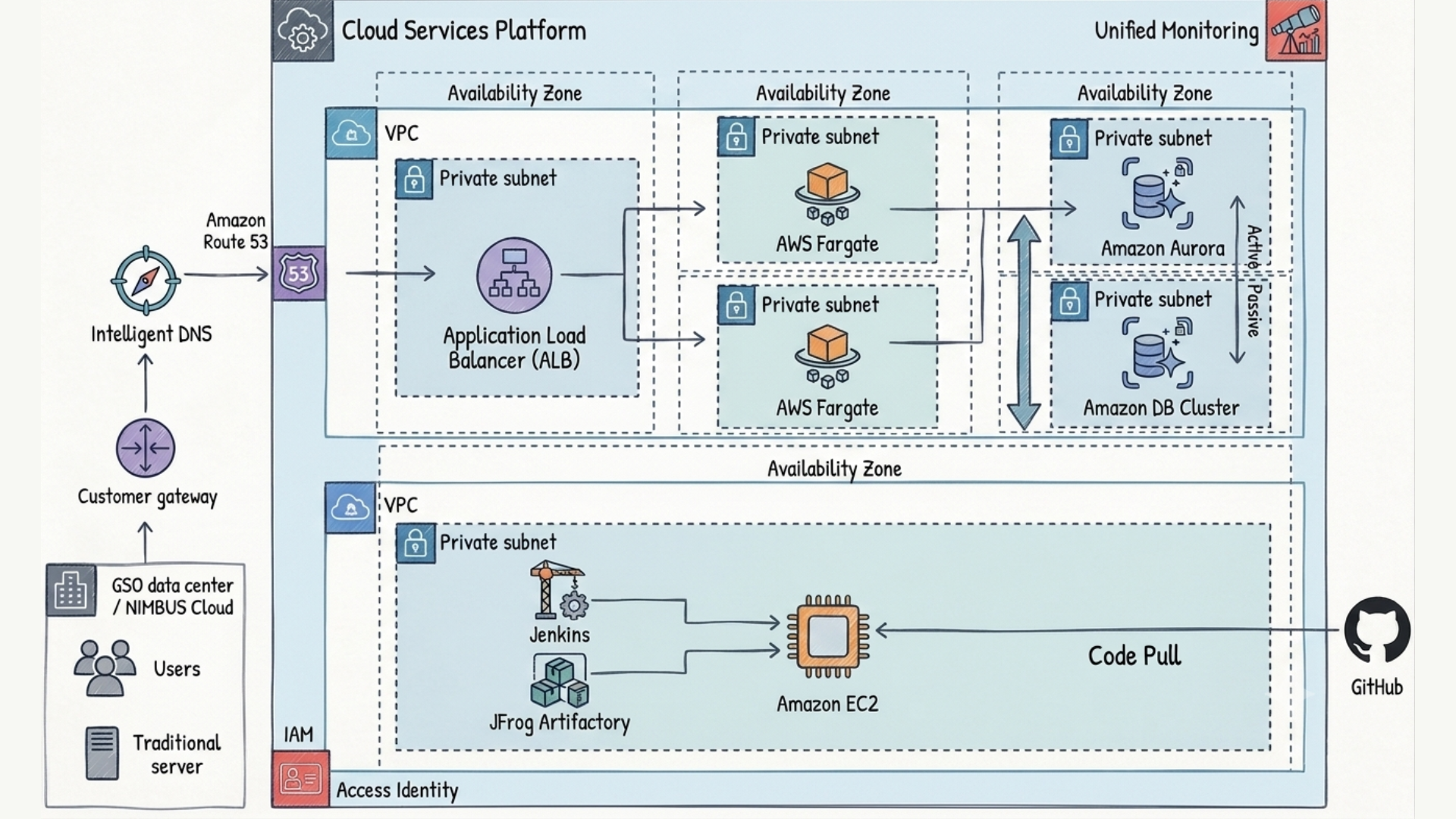 monolith to microservices - Applify