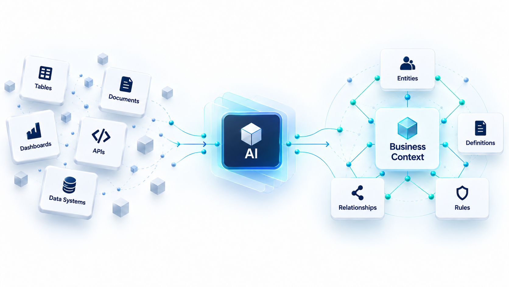 Business context helps AI understand enterprise data.