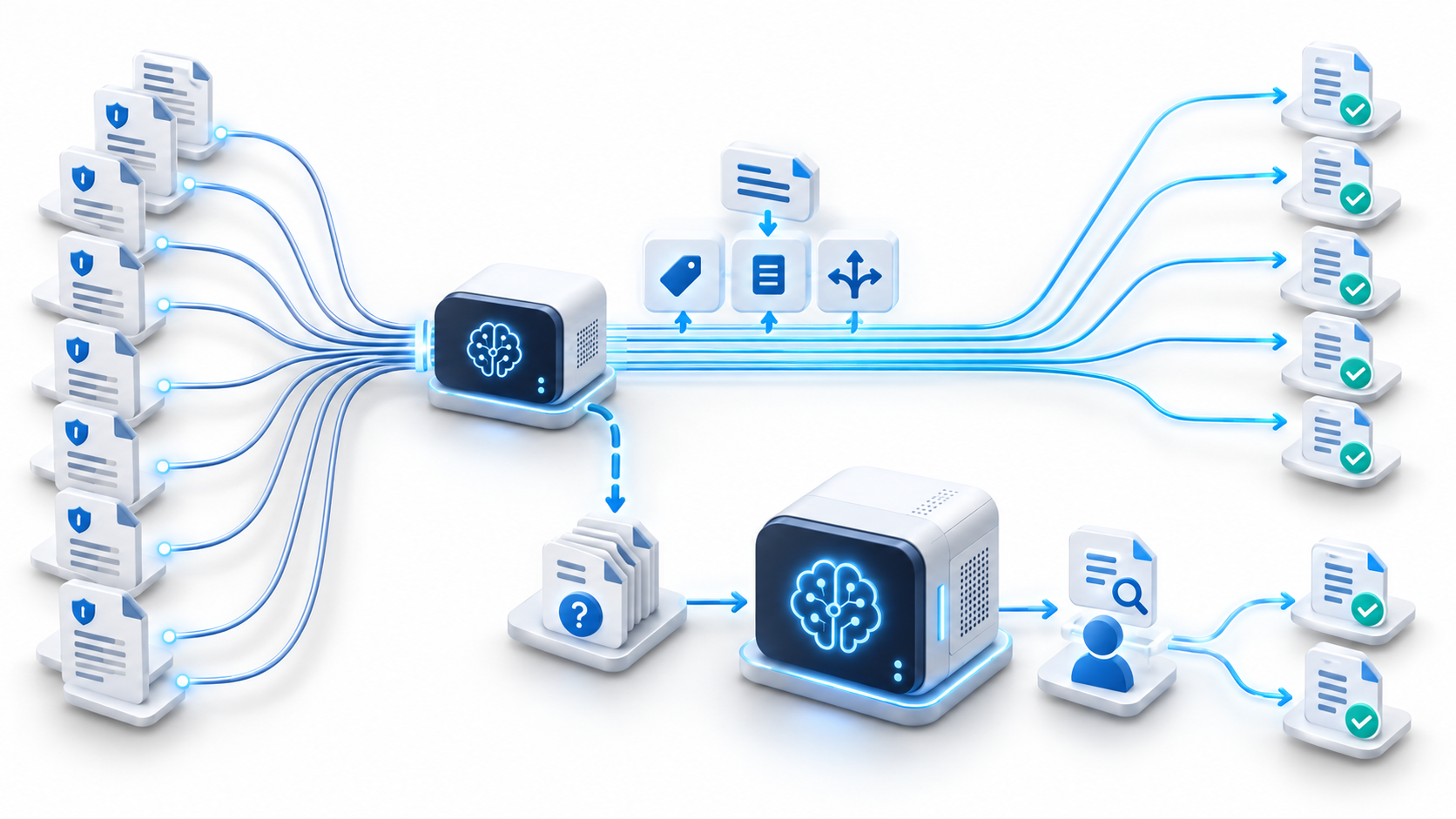 Routine document tasks stay on smaller models.