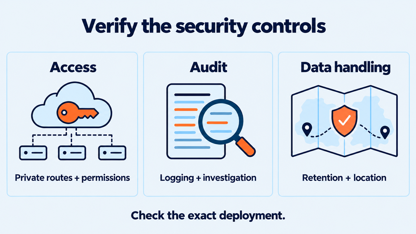 Verify access, audit, retention and processing location for the chosen deployment.